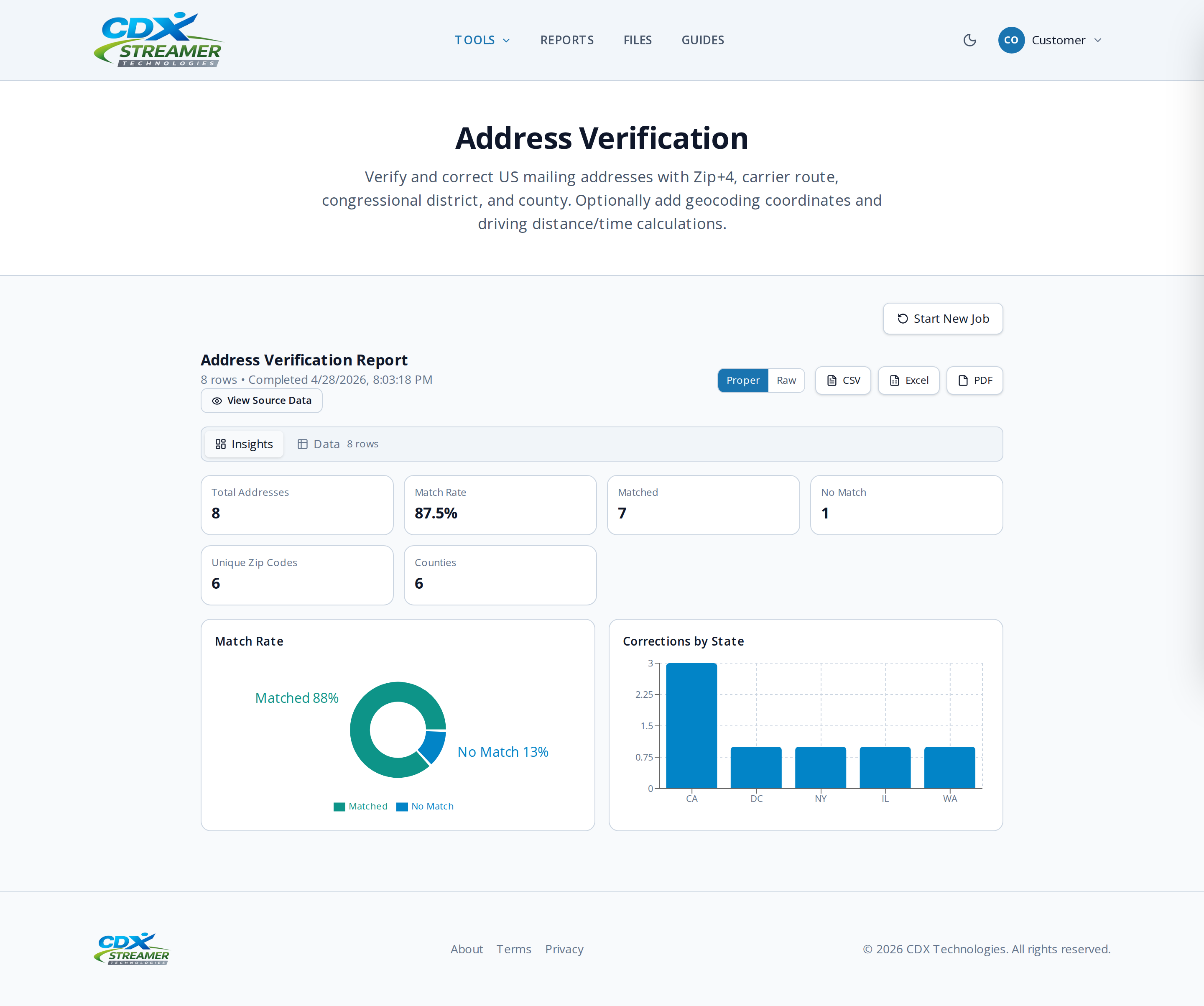 Address Verification: Get your report